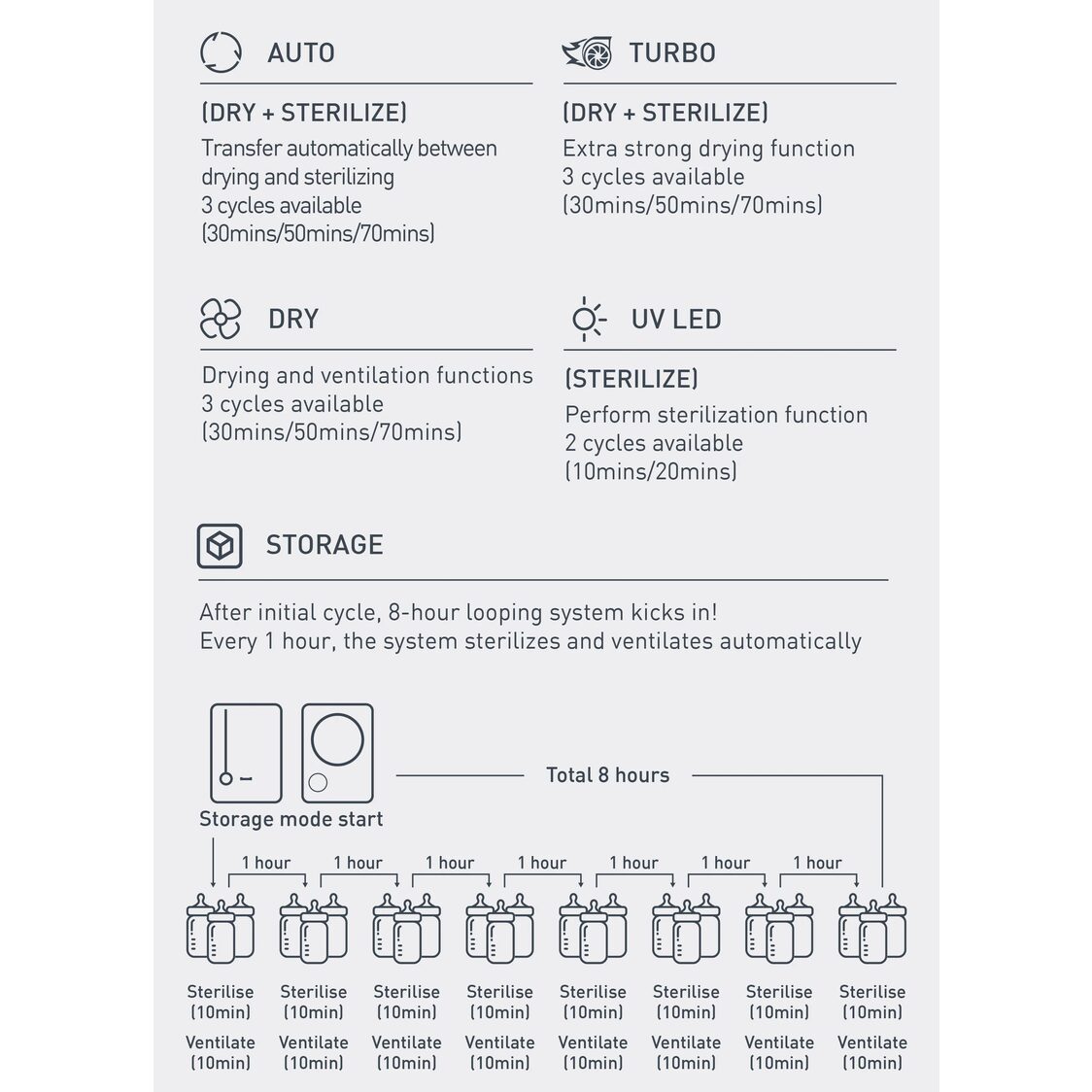 Haenim 4G+ Classic UV Steriliser (Gray Metal)