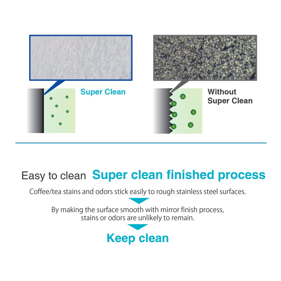 TIGER Double Stainless Steel Bottle 800ml (MBI-A080)