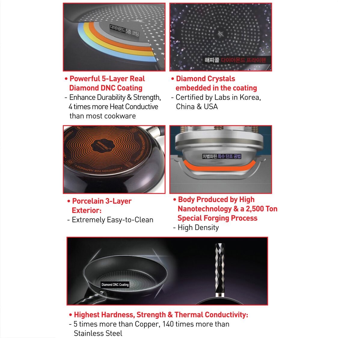 Happycall Diamond Luxe IH 32cm Chef Wok with Self-Standing Lid (3900-0592)