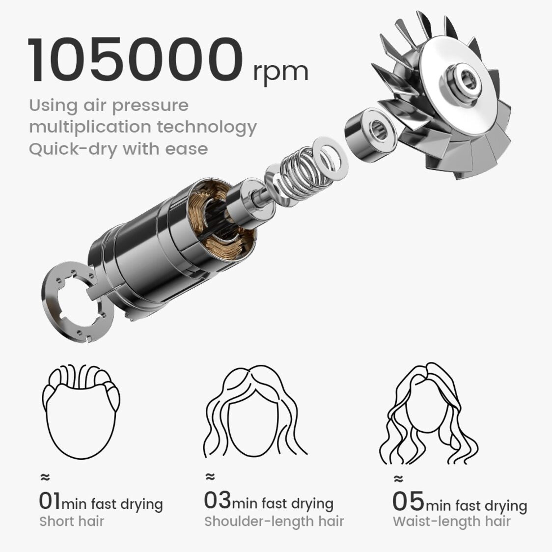 Laifen SE High-speed Hair Dryer Negative Ionic Fast Drying Low Noise Thermo-Control Long Lasting - Blue