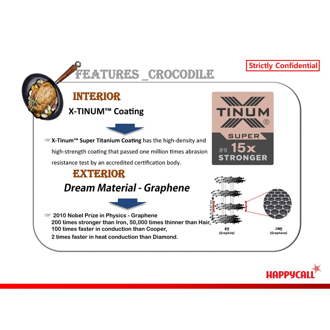 Happycall Crocodile IH Graphene Die Cast Square Grill Pan 28cm (3001-0763)