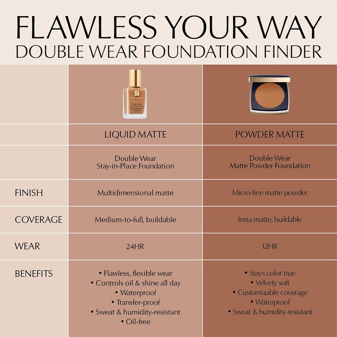 Estee Lauder Double Wear Stay-in-Place Matte Powder Foundation