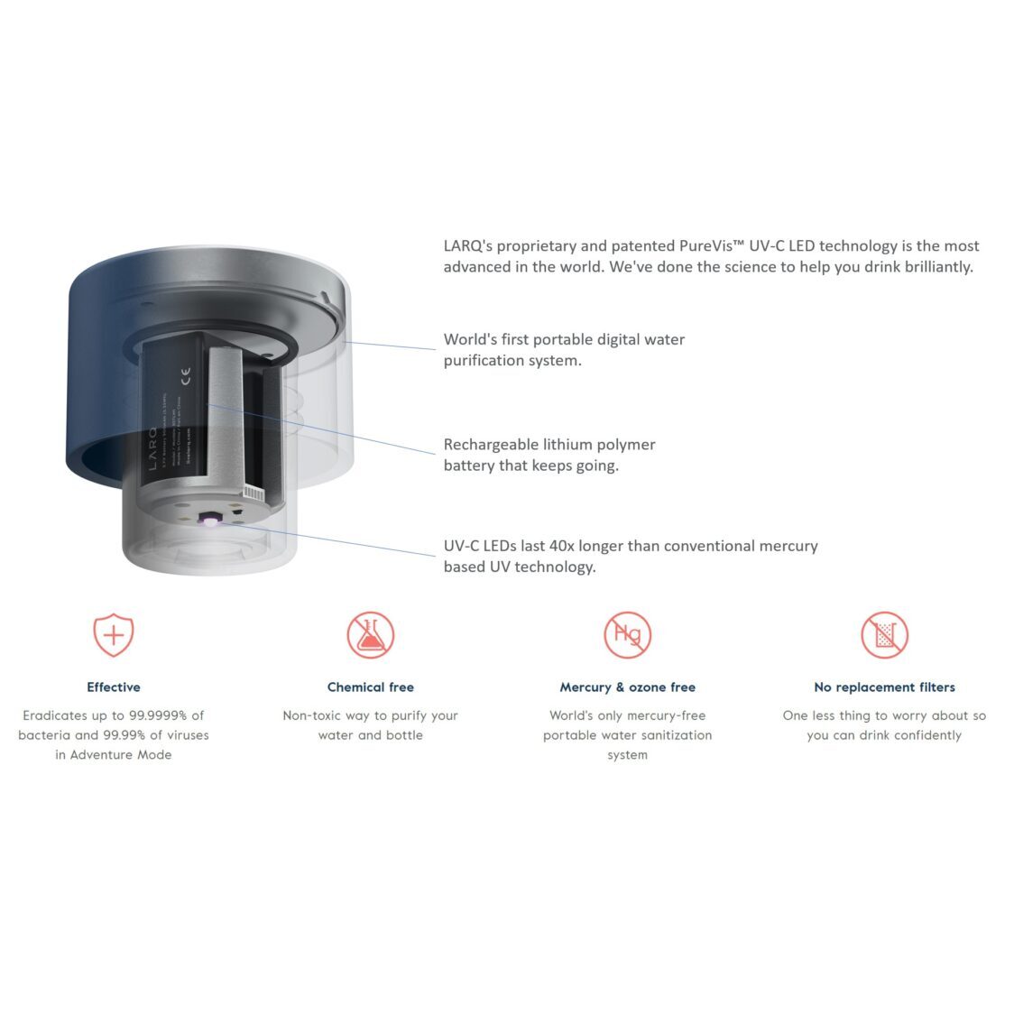 Larq Bottle Movement 710ml White Dune