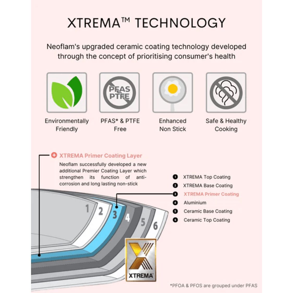 Neoflam Fika Pink Frypan 28cm EK-FI-F28I-P