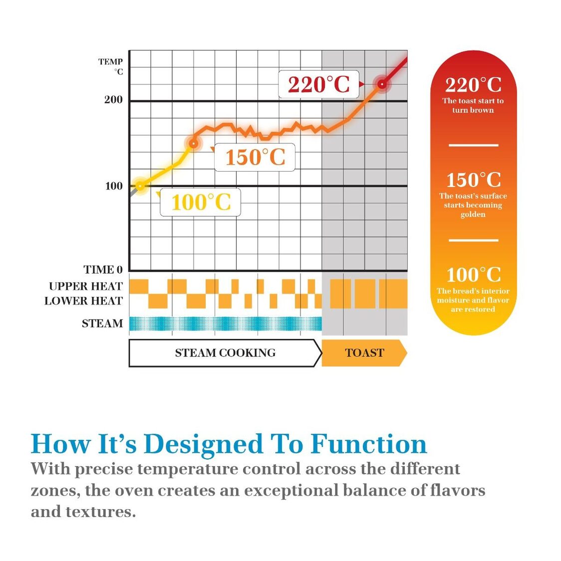 La Gourmet 10L Electric Steam Oven LGELOV420794