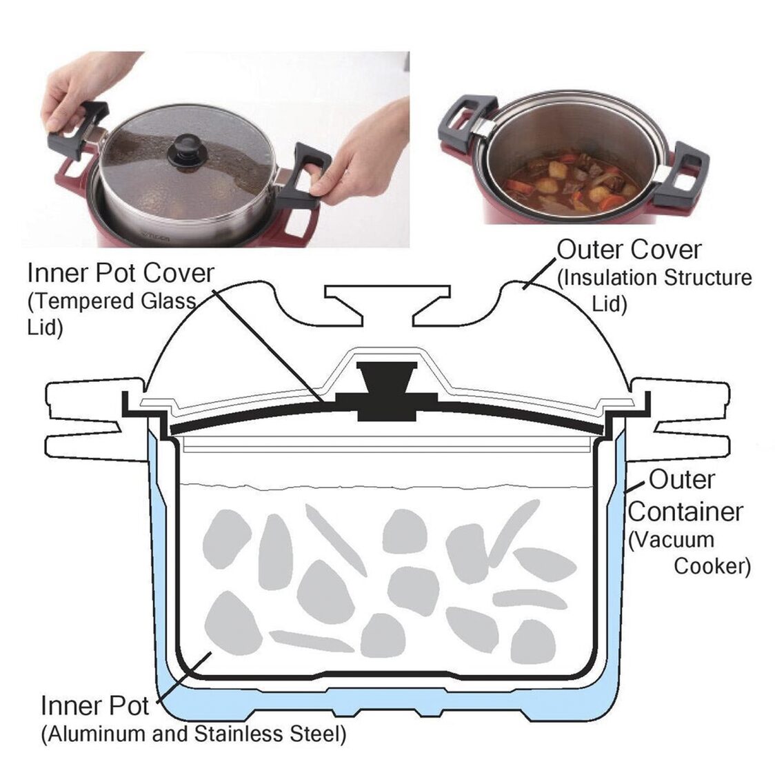 Tiger Thermal Magic Cooker 4.5L - Stainless (NFH-G450 XS)