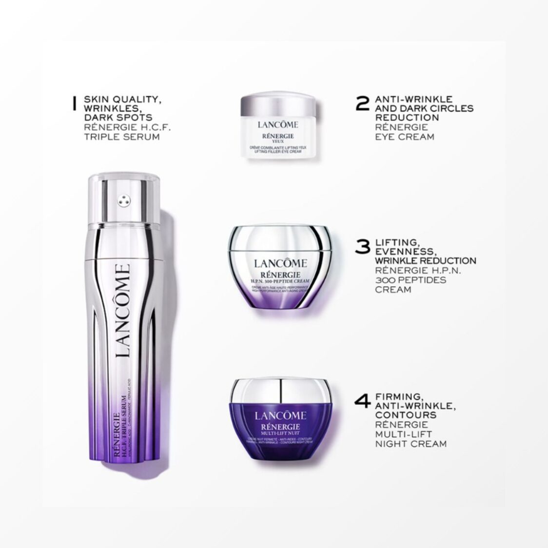 Lancôme Rénergie H.C.F. Triple Serum 50ml Set