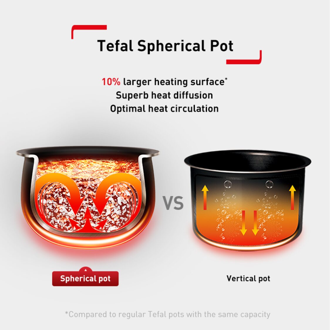 Tefal 1.8l Delirice Max Rice Cooker (RK7778)