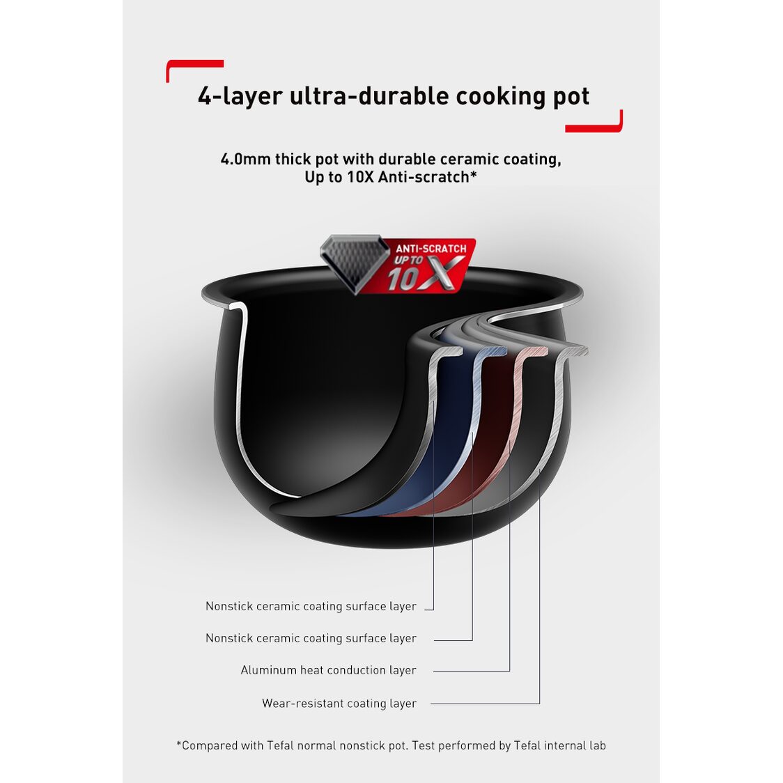 Tefal 1.8l Delirice Max Rice Cooker (RK7778)