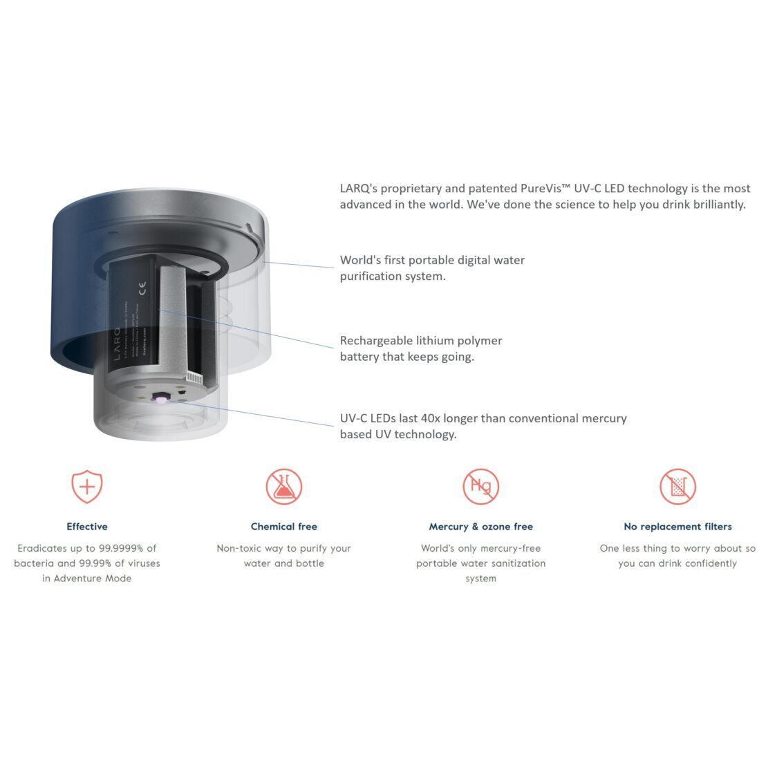 Larq Self-Cleaning Bottle 740ml Obsidian Black LQ-BDOB-074A