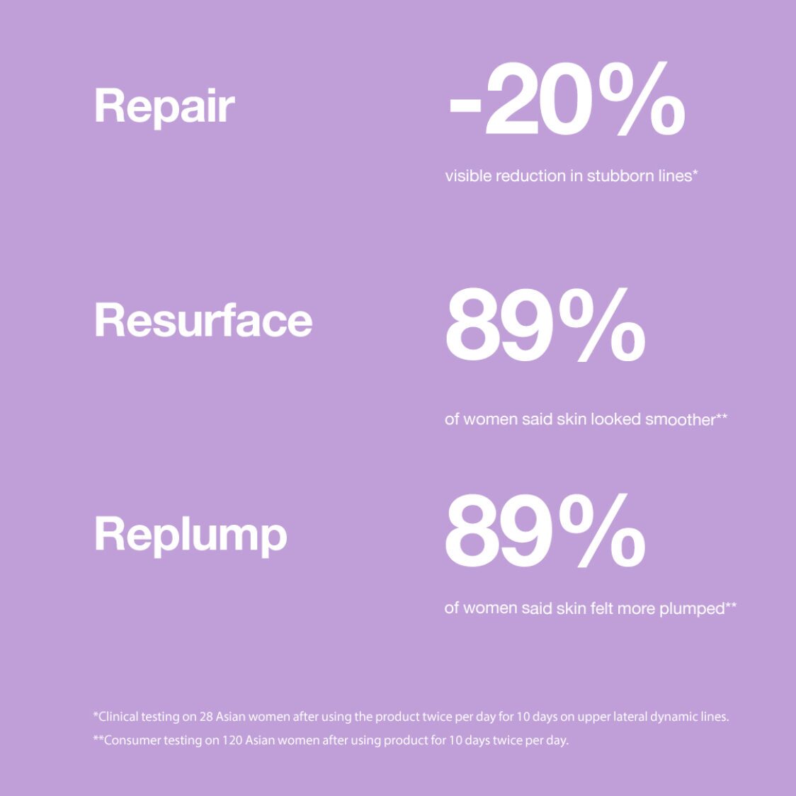 Clinique Smart Clinical Repair™ Wrinkle Correcting Serum