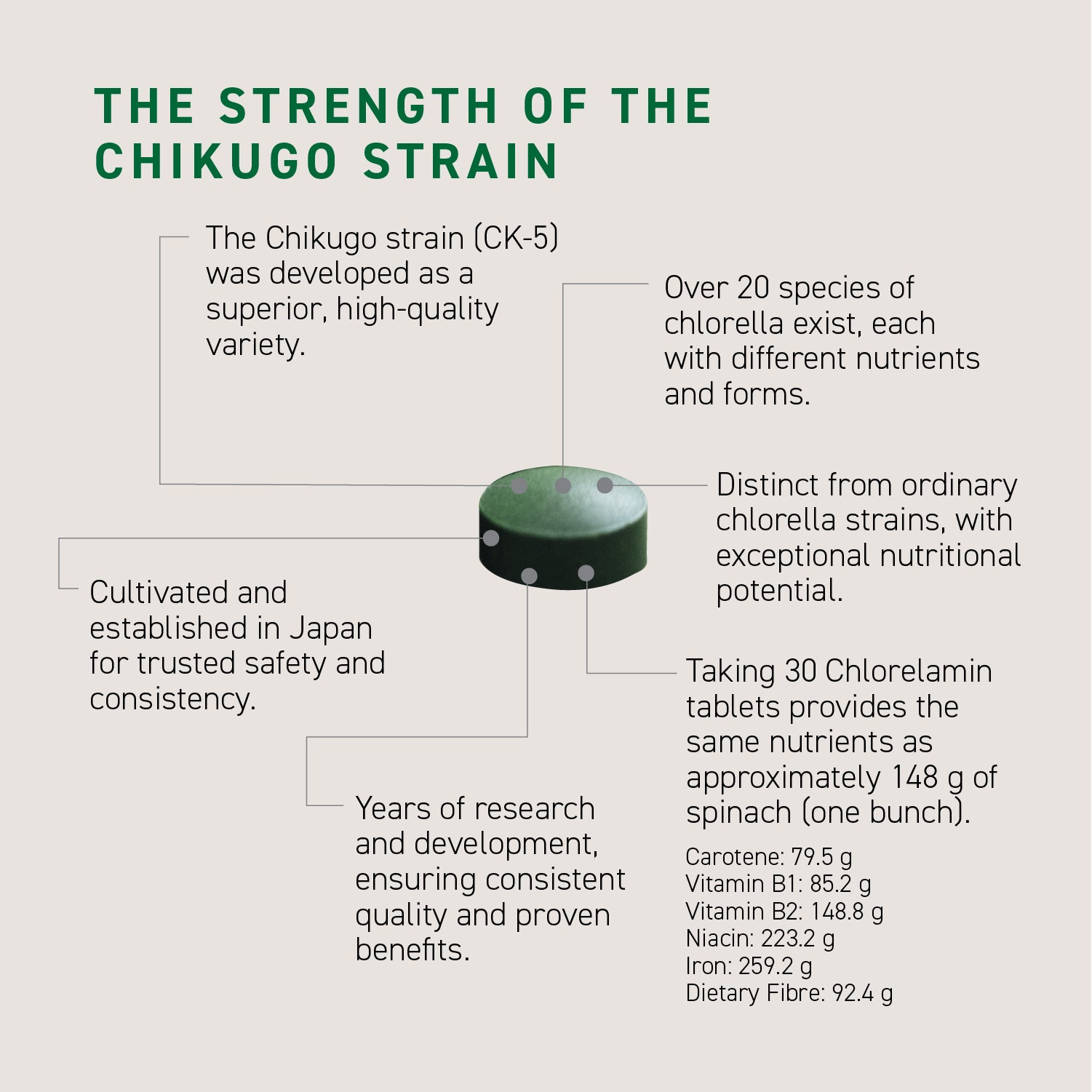 Chlorellamin 300 Tablets
