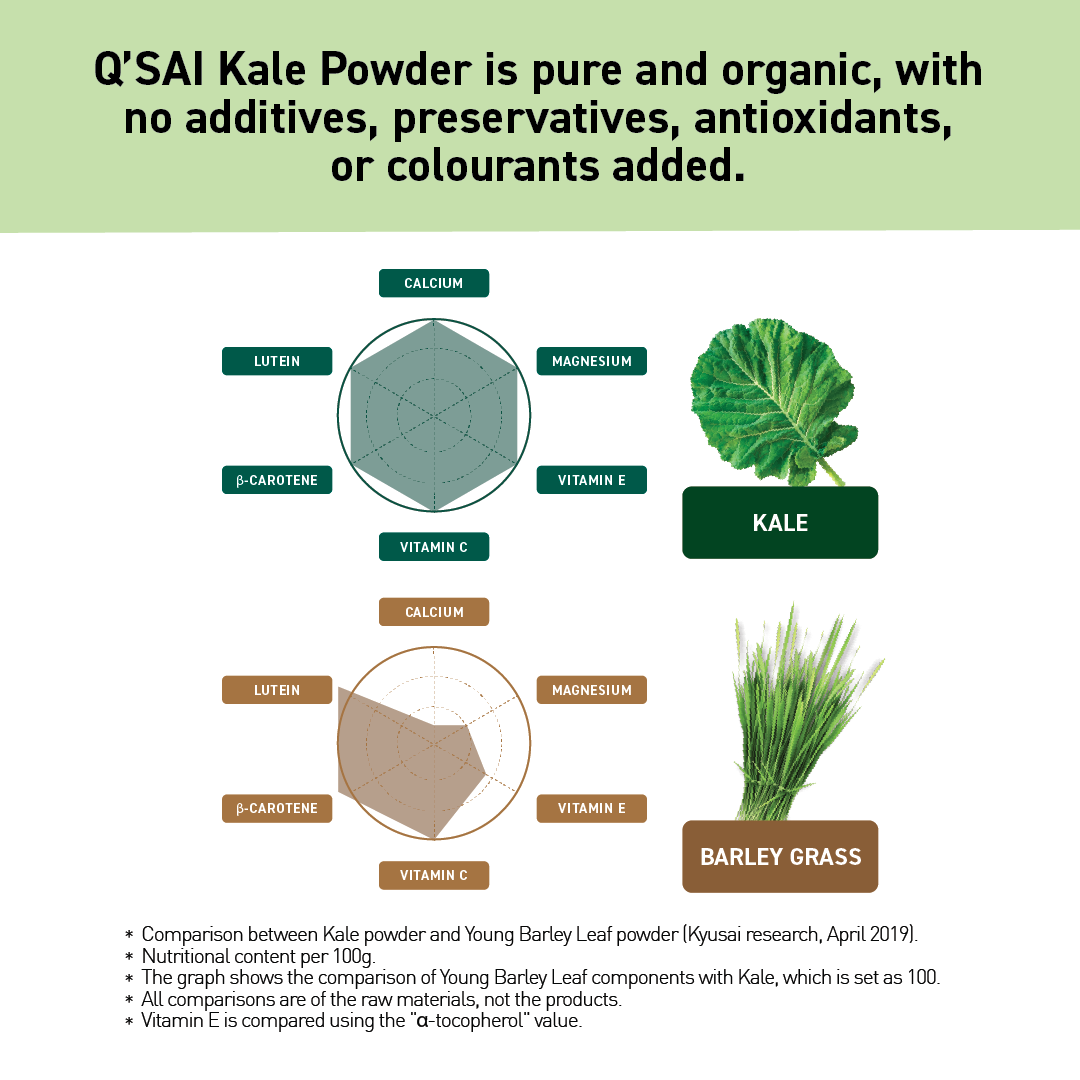The Kale Lactic Acid Bacteria (420g)