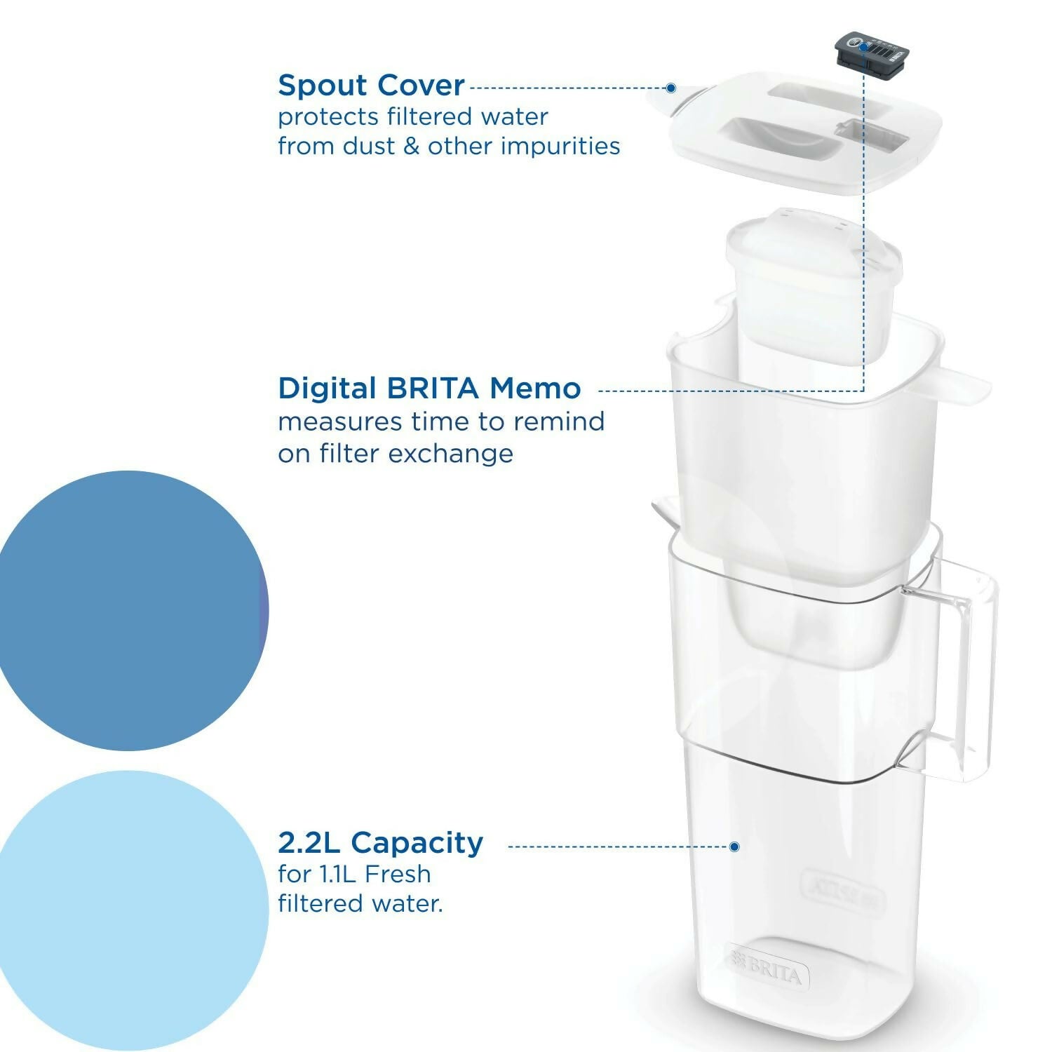 Brita Liquelli 2.2L Water Filter Jug