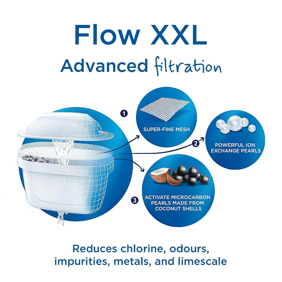 BRITA Flow 8.2L Water Filter Tank