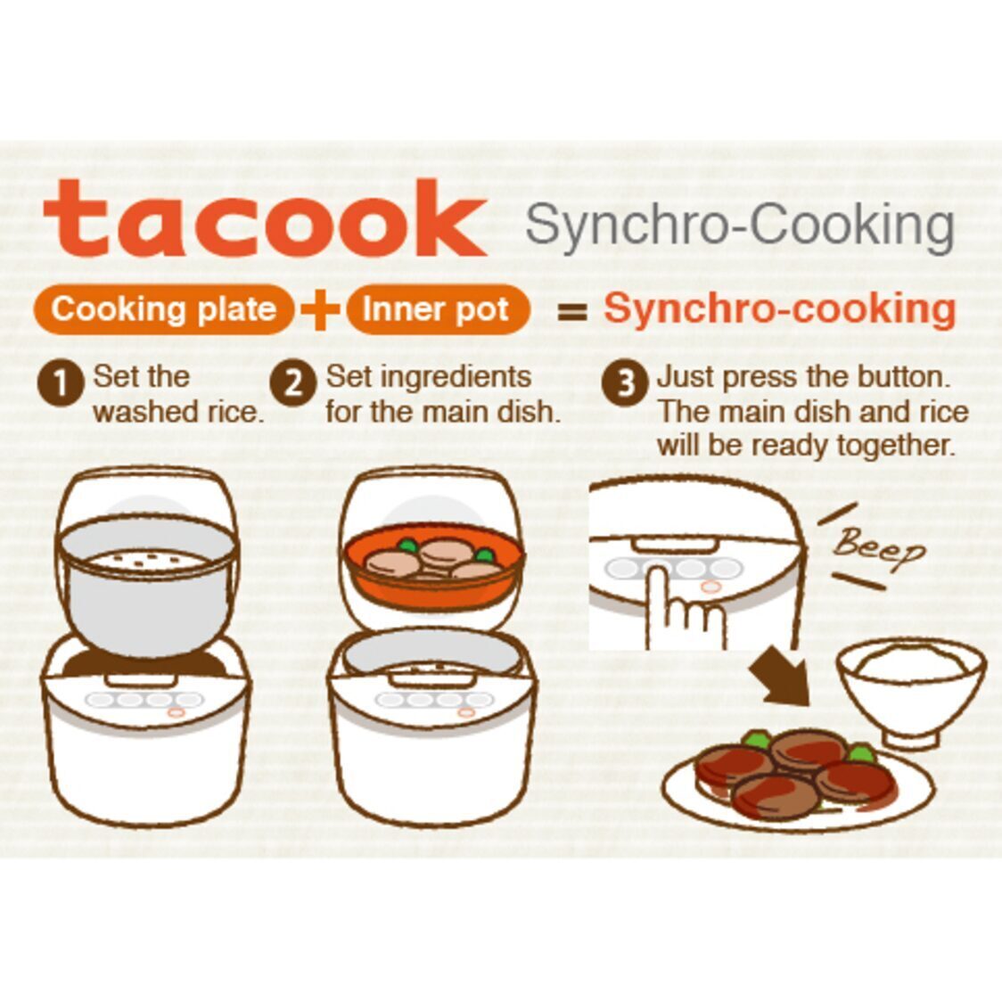 TIGER "TACOOK" "4-in-1" Function Rice Cooker 1.8L (JAX-R18S)