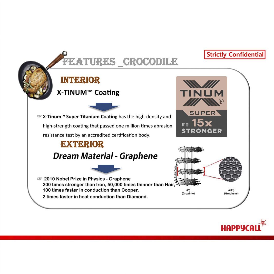 Happycall Crocodile IH Graphene Die Cast Skillet Wok w/ Lid 30cm (3900-0375)