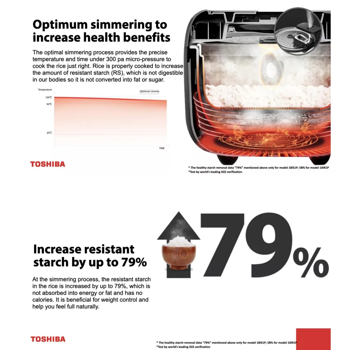 Toshiba 1.0L Low Gi Induction Heating Rice Cooker (RC-10IRPS)