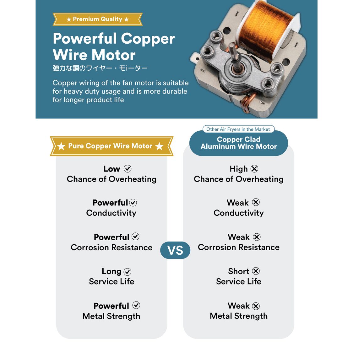 Toyomi AF3255 Matte Palette AirFryer Avocado Green 3.2L