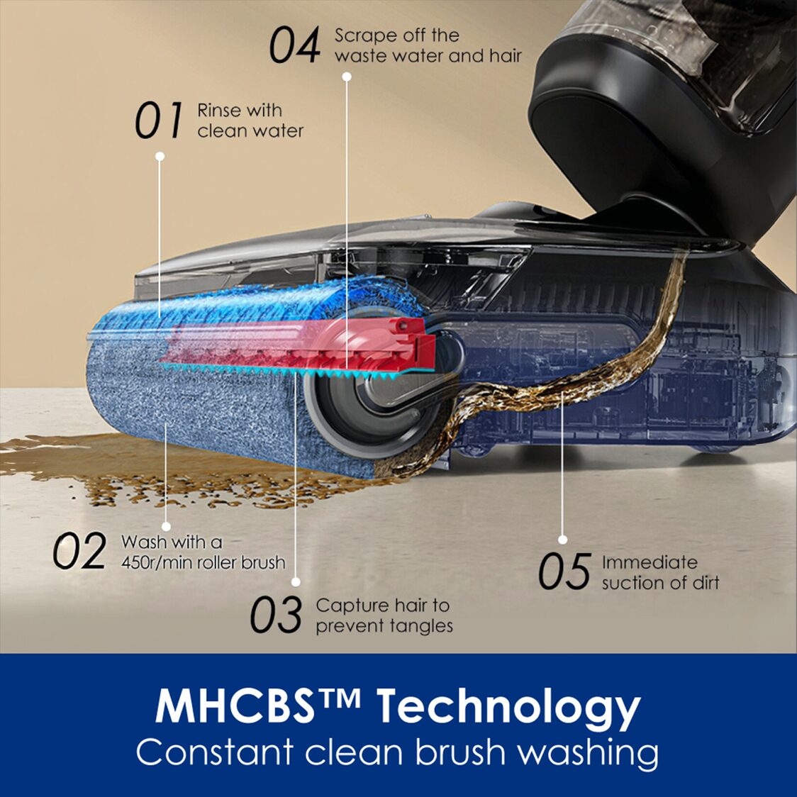 Tineco Floor One S7 Stretch