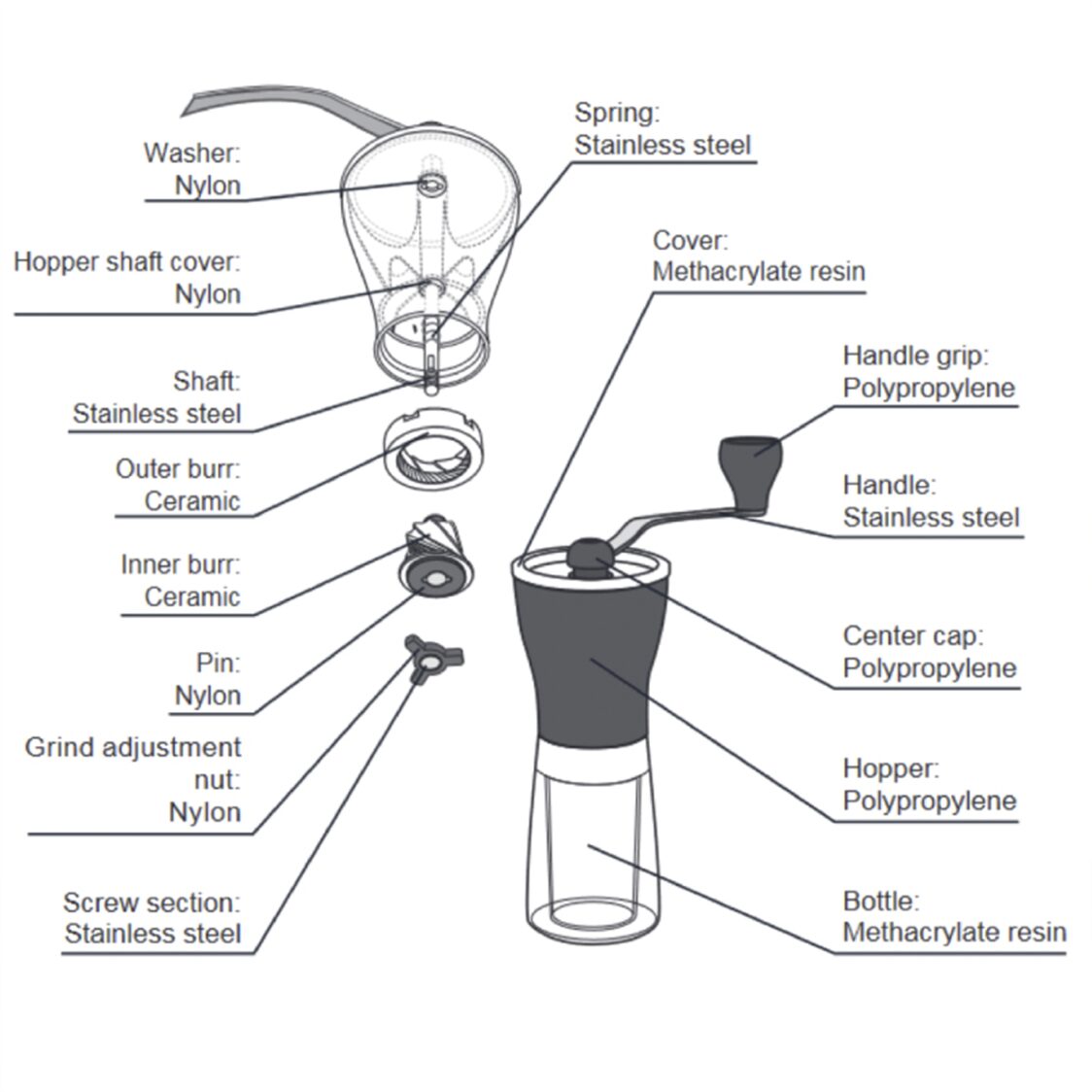 HARIO Ceramic Coffee Mill Mini Slim+ (MSS-1DTB)
