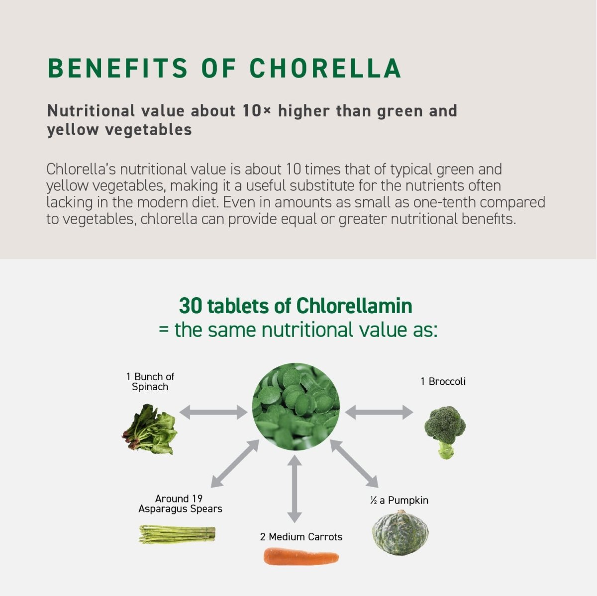 Chlorellamin 300 Tablets - Metro Singapore Departmental Store - Celebrating 69 Years in SG