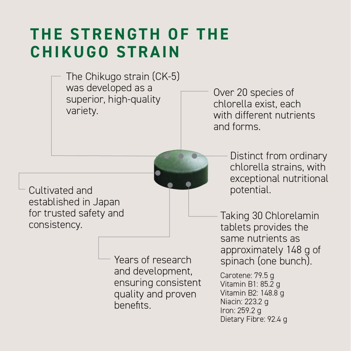 Chlorellamin 300 Tablets - Metro Singapore Departmental Store - Celebrating 69 Years in SG