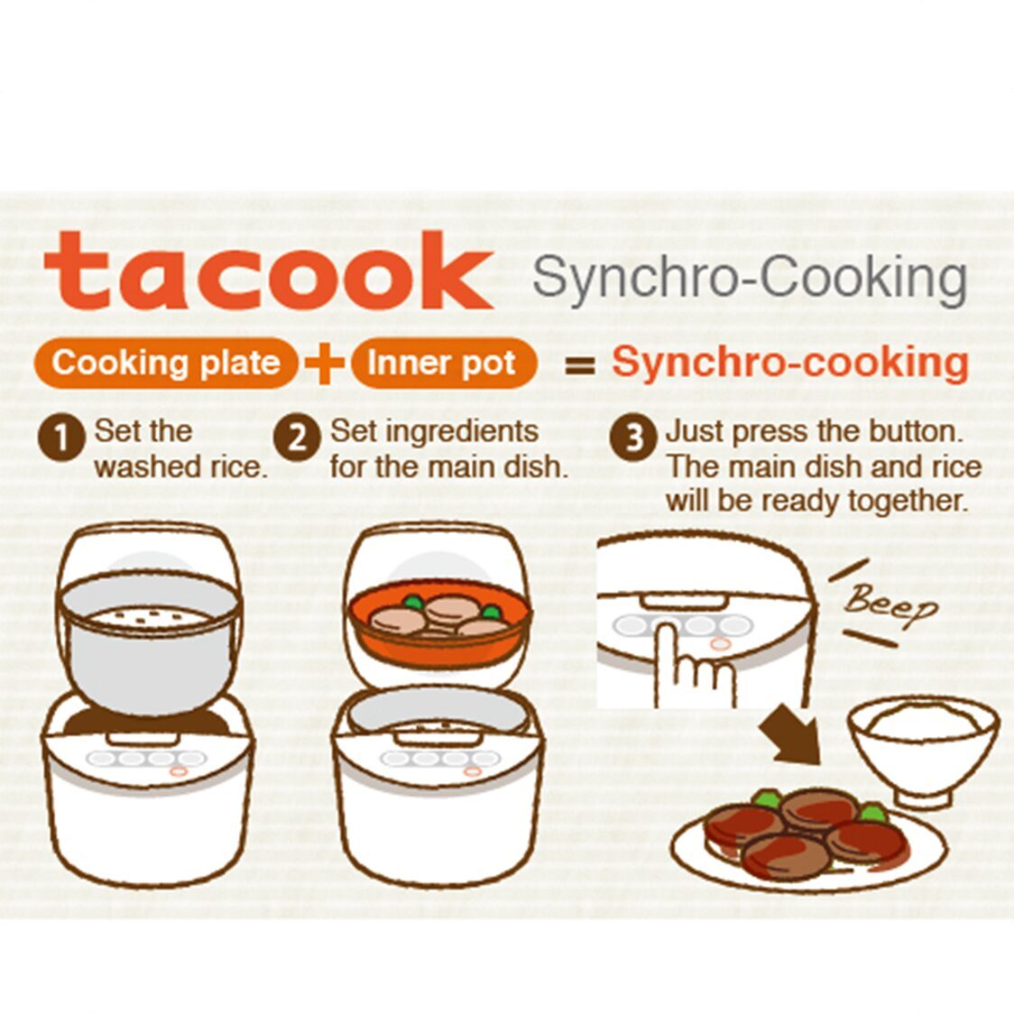 TIGER "TACOOK" "4-in-1" Function Rice Cooker 1.8L (JAX-S18S)