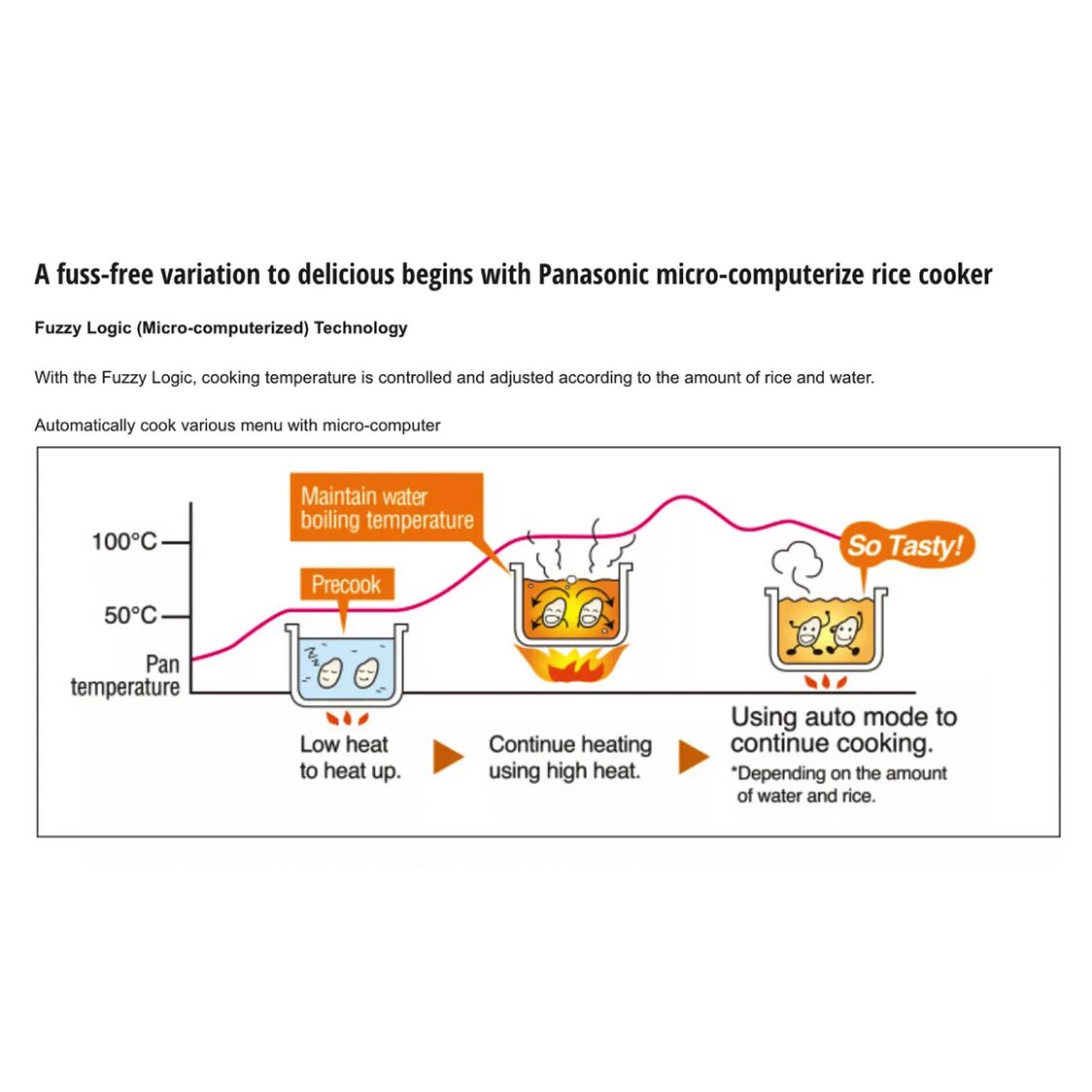 PANASONIC Micro-Computer Rice Cooker 1.8L (SR-DF181WSH)
