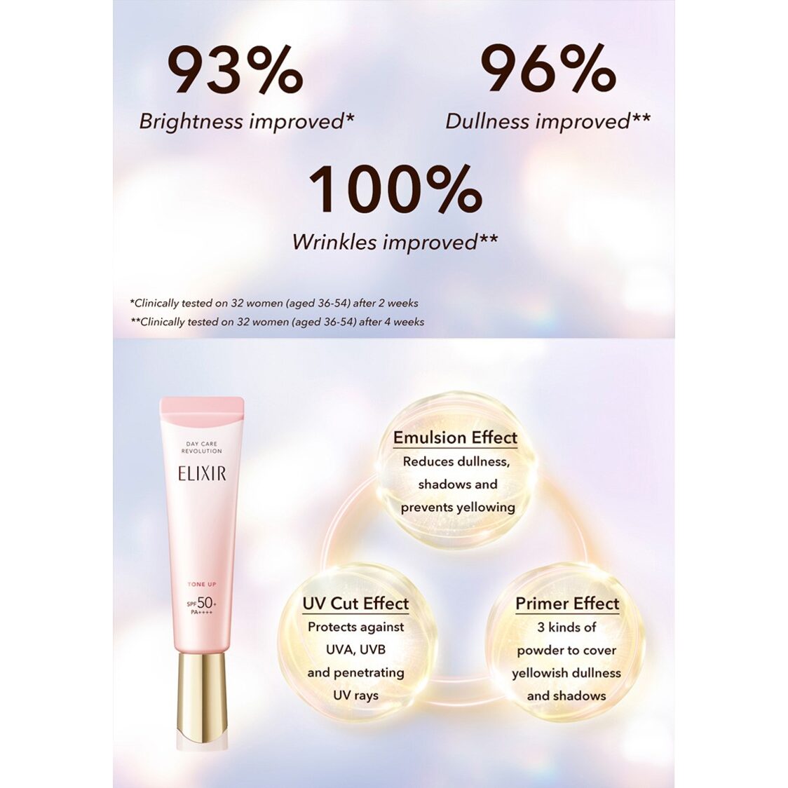 Elixir Day Care Revolution Tone Up Protector 35ml SPF50+ PA++++ - Metro Singapore Departmental Store - Celebrating 69 Years in SG