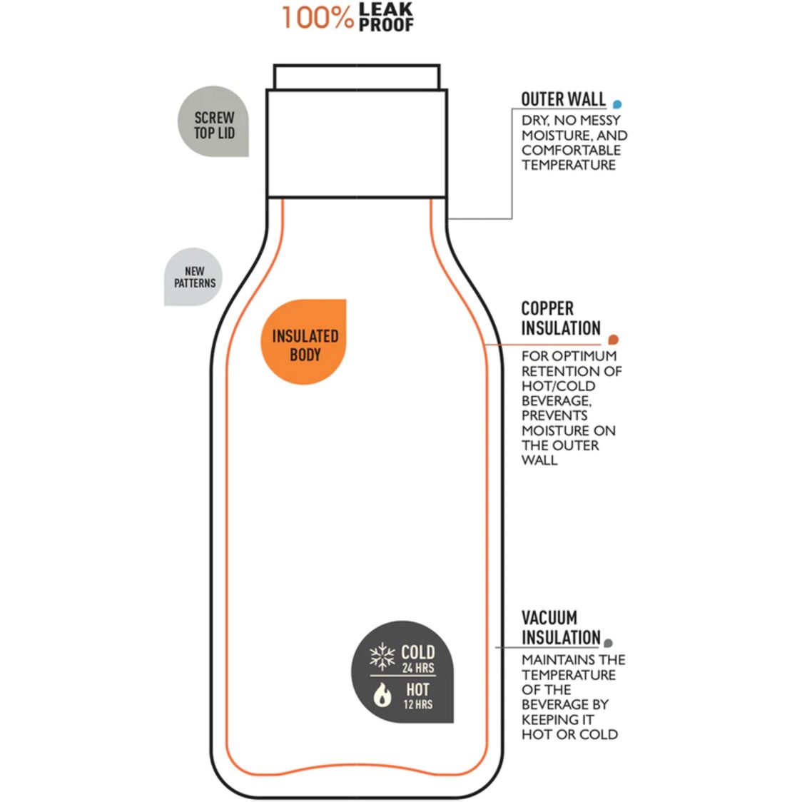 Asobu Puramic Urban Water Bottle Black 460ml