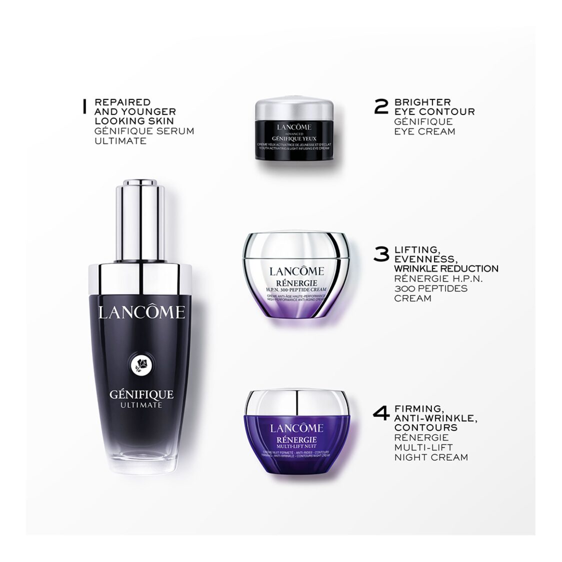 Lancome Génifique Ultimate Serum 50ml Routine Set