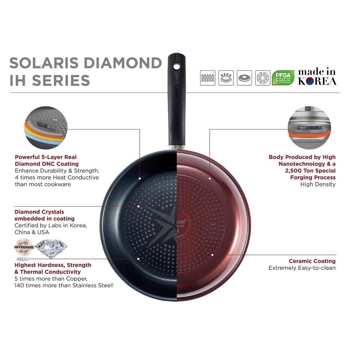 Happycall Solaris Diamond IH Non - Stick Frying Pan 20cm (3001 - 0859) - Metro Singapore Departmental Store - Celebrating 69 Years in SG