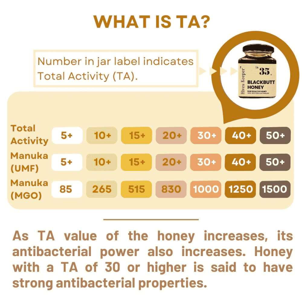Hives Keeper Australian Blackbutt Honey - Active TA35+ 250g - Metro Singapore Departmental Store - Celebrating 69 Years in SG