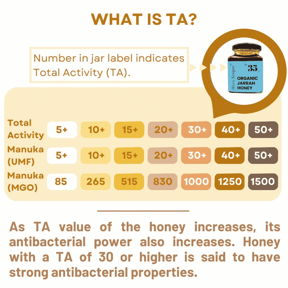 Hives Keeper Australian Jarrah Honey - Organic Active TA35+ 250g - Metro Singapore Departmental Store - Celebrating 69 Years in SG