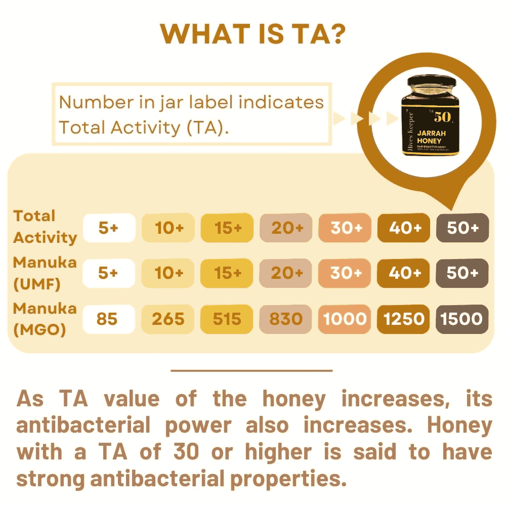 Hives Keeper Australian Jarrah Honey - Rare Harvest Active TA50+ 250g - Metro Singapore Departmental Store - Celebrating 69 Years in SG