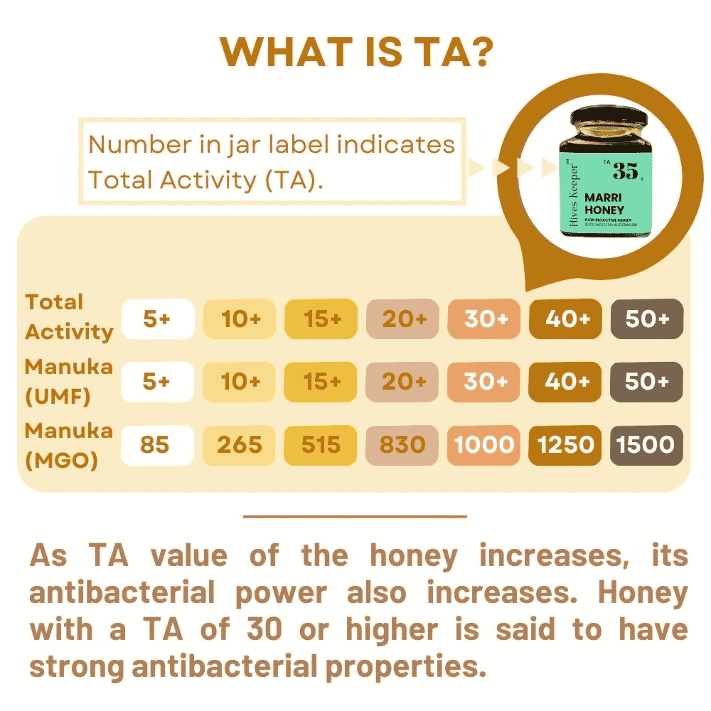 Hives Keeper Australian Marri Honey - Active TA35+ 250g - Metro Singapore Departmental Store - Celebrating 69 Years in SG