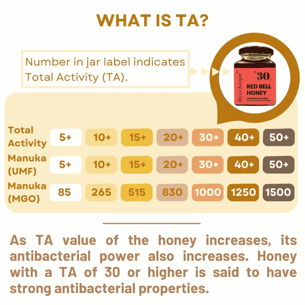 Hives Keeper Australian Red Bell Honey - Active TA30+ 250g - Metro Singapore Departmental Store - Celebrating 69 Years in SG