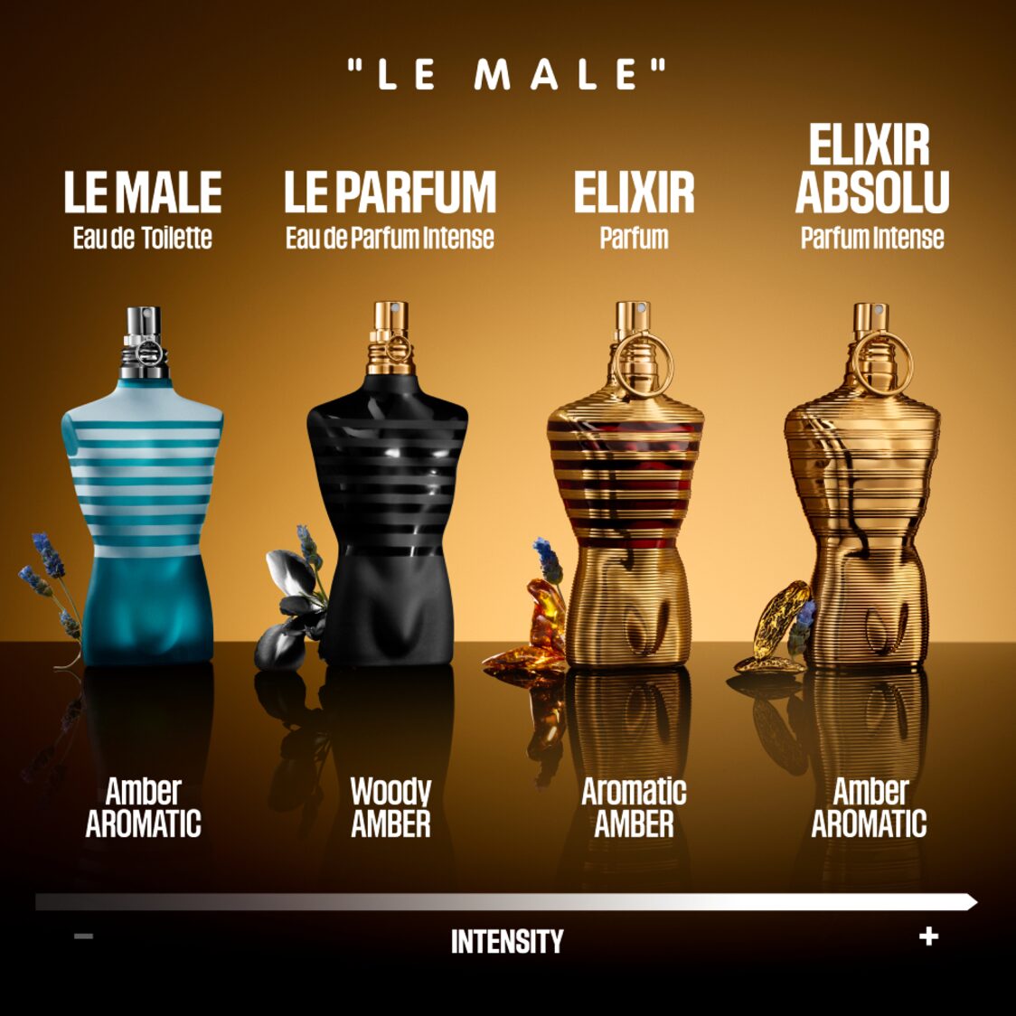 Jean Paul Gaultier Le Male Elixir RE25 Parfum EDP 125ml - Metro Singapore Departmental Store - Celebrating 69 Years in SG
