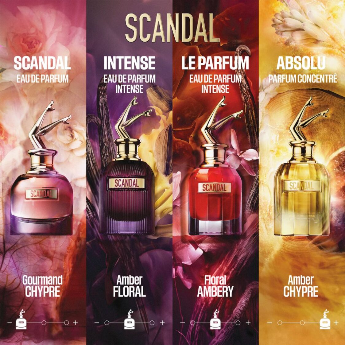 Jean Paul Gaultier Scandal Intense Her 25 EDP 80ml - Metro Singapore Departmental Store - Celebrating 69 Years in SG