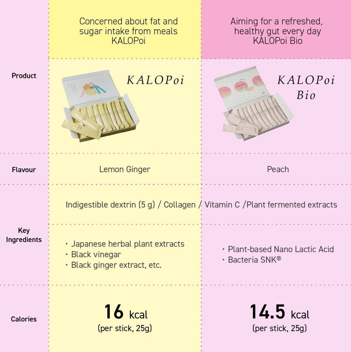 KALOPoi Bio - Metro Singapore Departmental Store - Celebrating 69 Years in SG