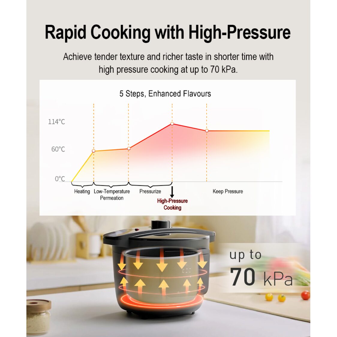 Panasonic 4.0L Pressure Cooker (NF - PC400KSH) - Metro Singapore Departmental Store - Celebrating 69 Years in SG