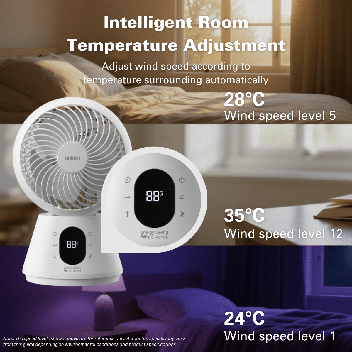 Uniden 6" Dc Motor Circulator Fan W Remote Control AF5110 - Metro Singapore Departmental Store - Celebrating 69 Years in SG