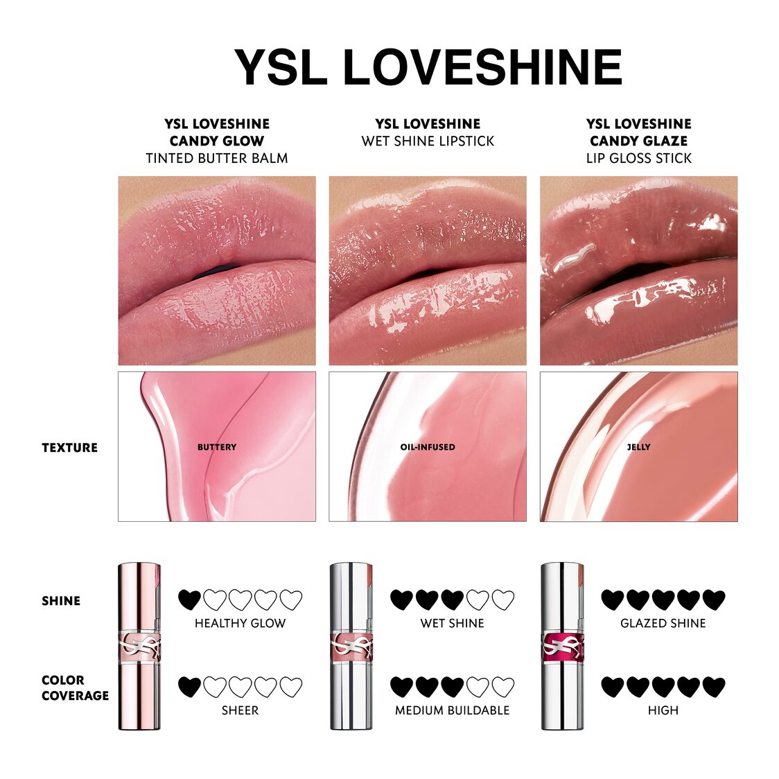 Yves Saint Laurent Loveshine Candy Glow - Metro Singapore Departmental Store - Celebrating 69 Years in SG