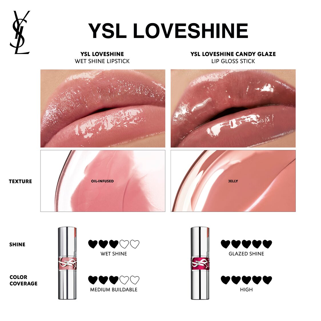 Yves Saint Laurent Loveshine Wet Shine Lipstick - Metro Singapore Departmental Store - Celebrating 69 Years in SG
