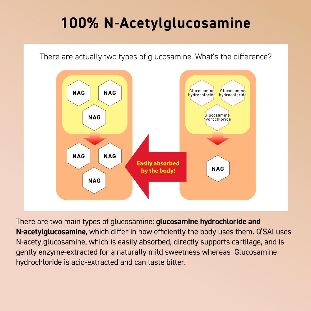 N-Acetylglucosamine Z