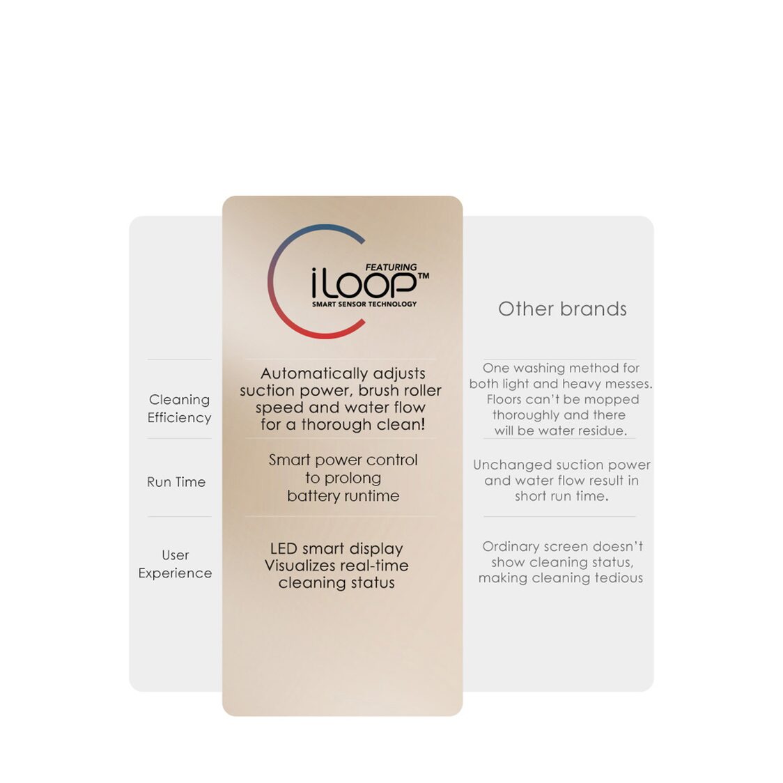 Tineco S5 Steam Smart Cordless Vacuum & Washer - Black