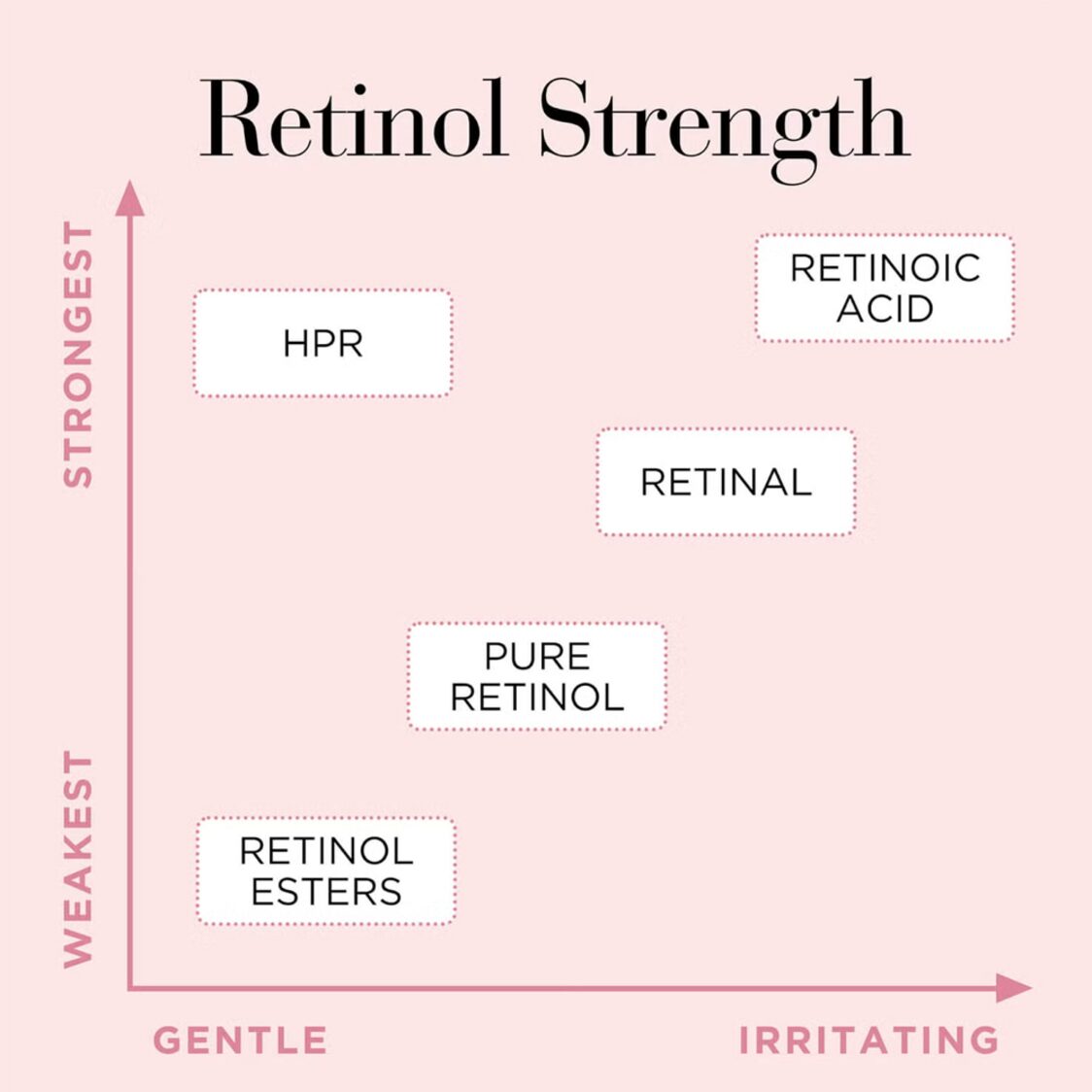 Elizabeth Arden Retinol + HPR Ceramide Rapid Skin-Renewing Water Cream 50ml