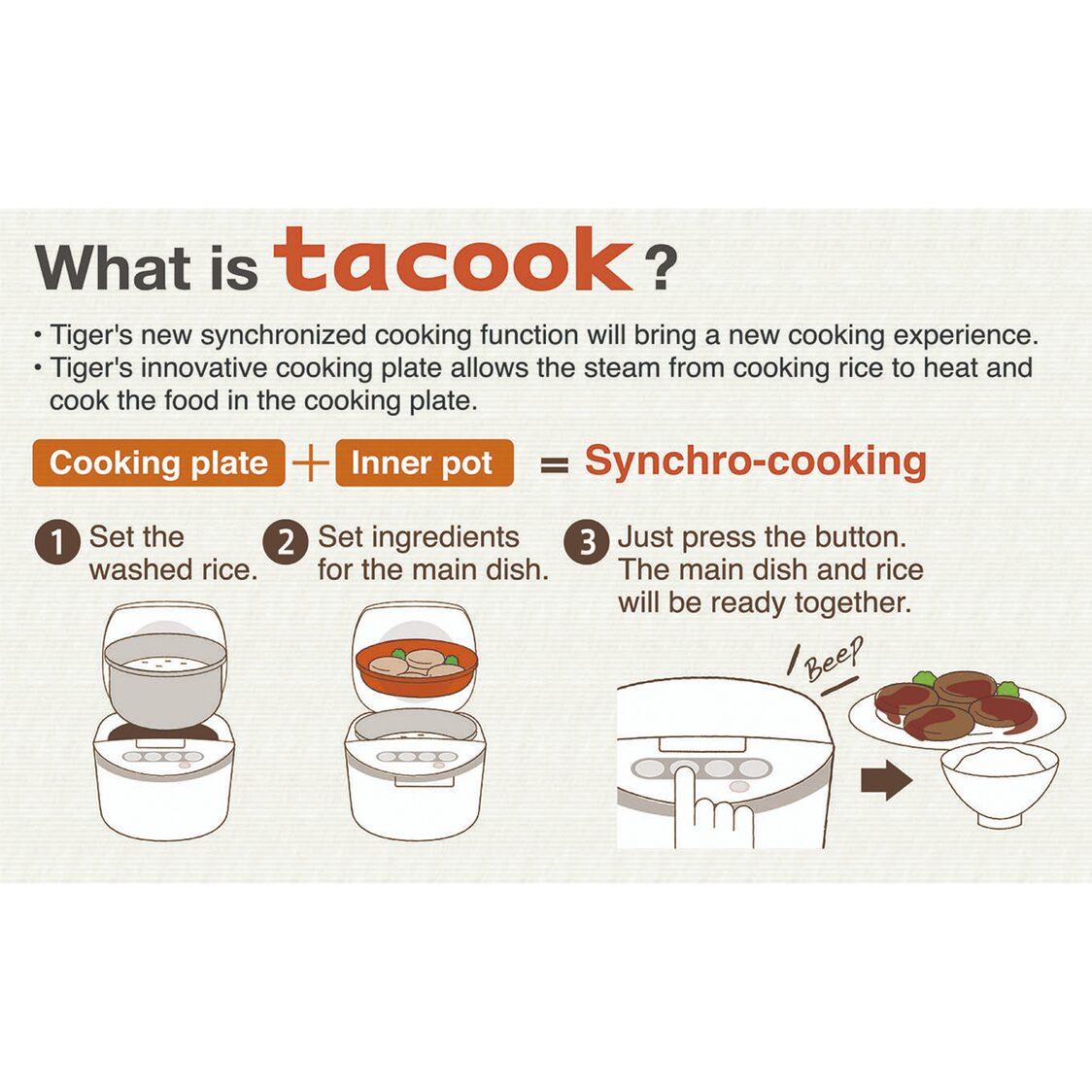 TIGER TACOOK 4-in-1 Function Rice Cooker 1.0L (JBV-S10S)