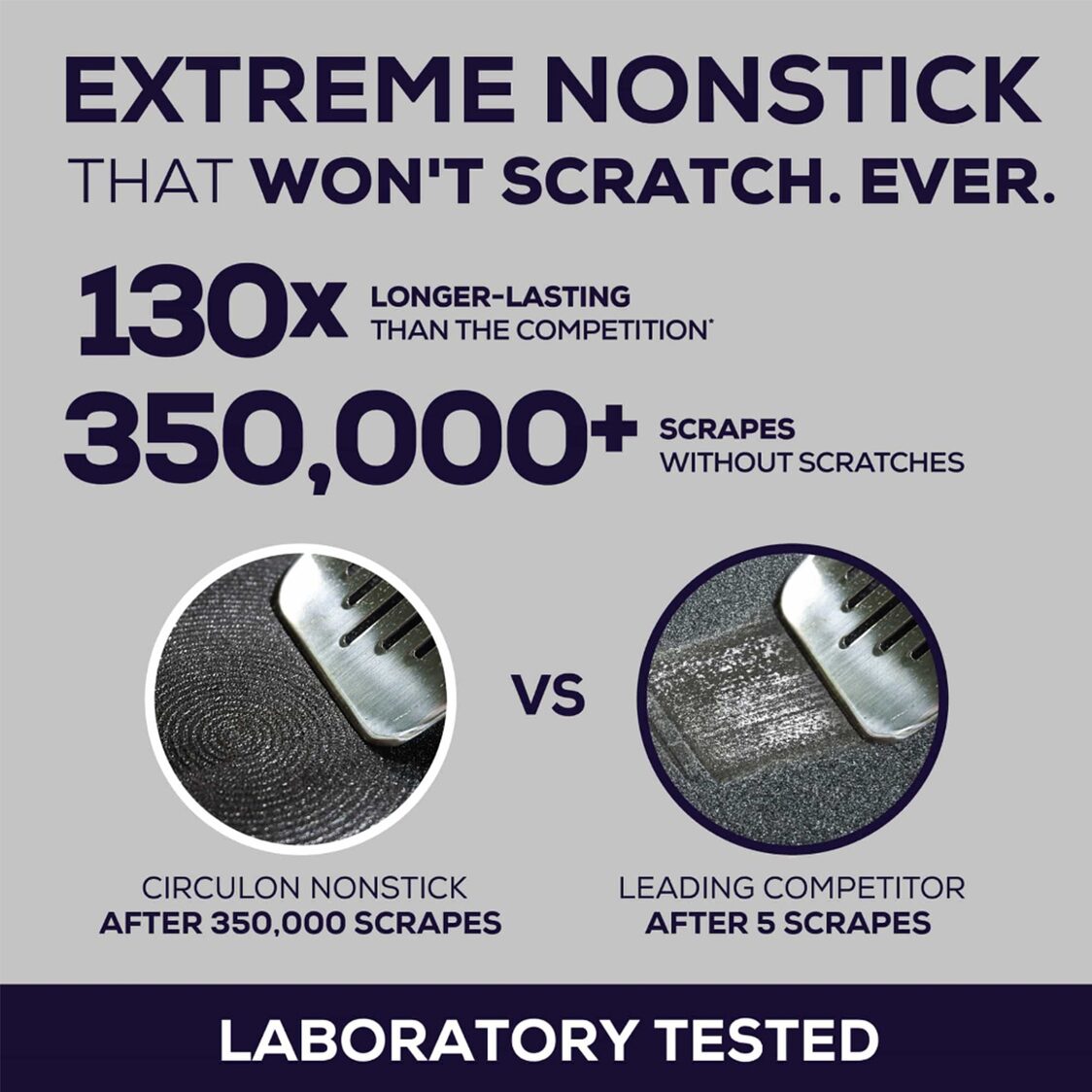 Circulon ScratchDefense A1 28cm/4.7L Covered Saute with Helping Handle